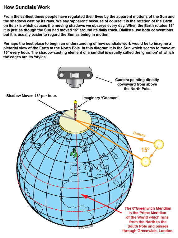 1.-Pictorial-view-of-globe-XXX