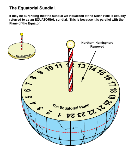 3-Equatorial-Dials-XXX