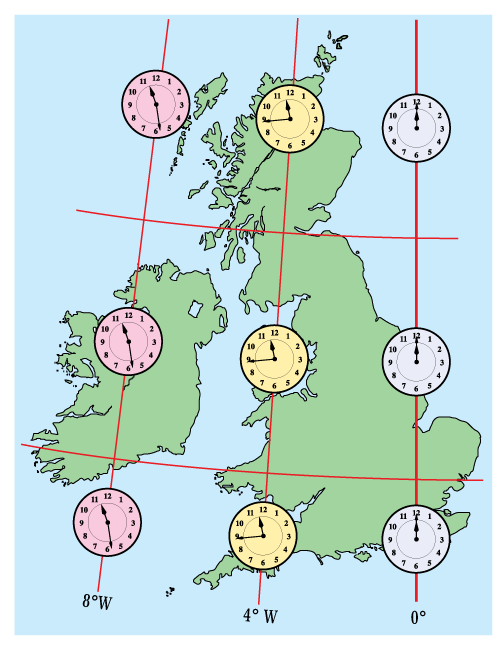 Longitude correction