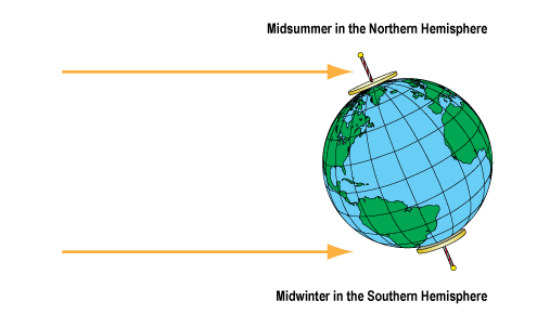 Southern midwinter